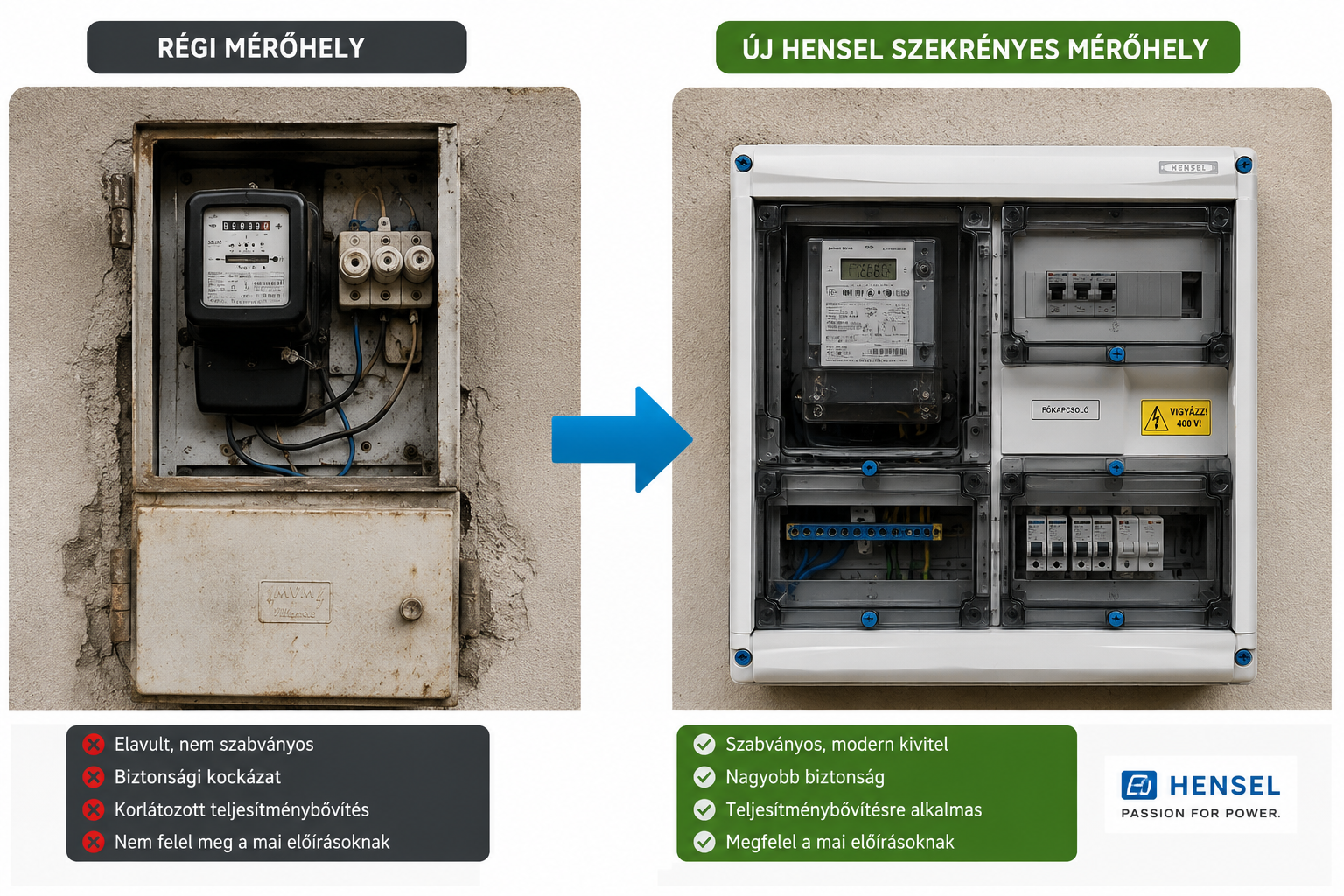 ArtiTech mérőhely szabványosítás